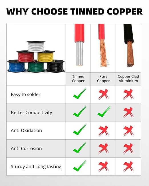 NAOEVO 20 Gauge Wire 180ft, 20 AWG Wire 6 Colors 30ft Each Spool, Flexible Silicone Tinned Copper Electrical Cable, Wiring kit for Breadboard/Automotive/DIY/Battery, 200℃