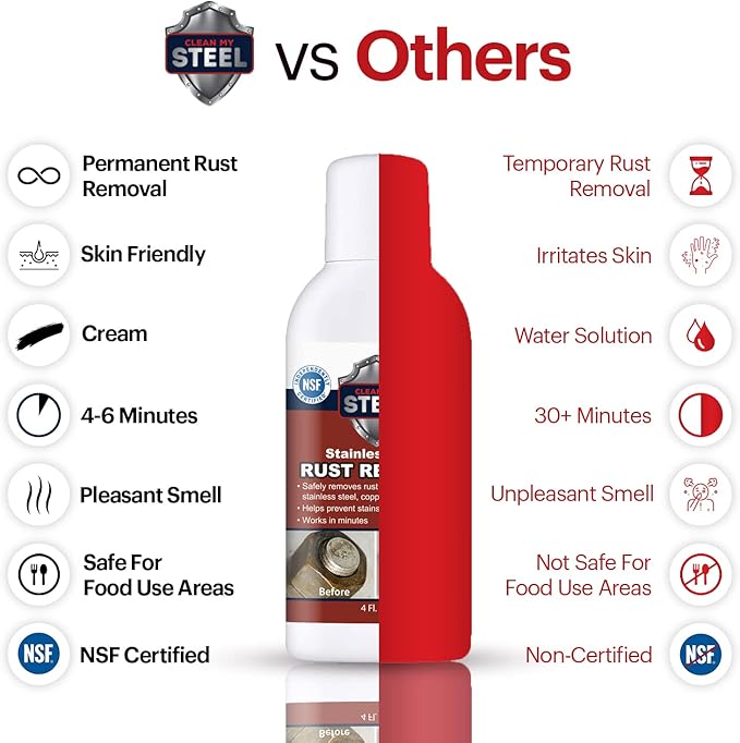 Stainless Steel Rust Remover and Stain Cleaner | NSF Approved | Non-Toxic & Food Safe | Quickly Cleans Commercial Equipment, Appliances, Grills, Sinks, and Tools – 4 oz
