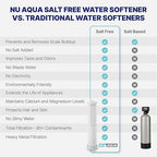 NU Aqua 4 Stage Salt Free Water Softener Whole House Water Filter System with Total Filtration - Includes Sediment, Heavy Metal KDF GAC, SoftGuard, Carbon Block Filters