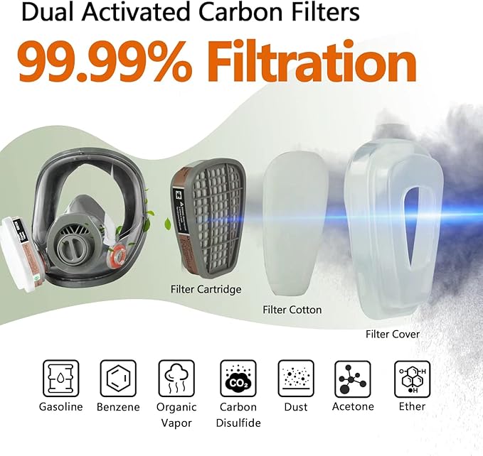 Gas Masks Survival Nuclear and Chemical - 2Pack Full Face Gas Mask with 40mm Activated Carbon Filter & 6001 Filter - Reusable Respirator Mask for Chemicals Gases Vapors Paint Dust