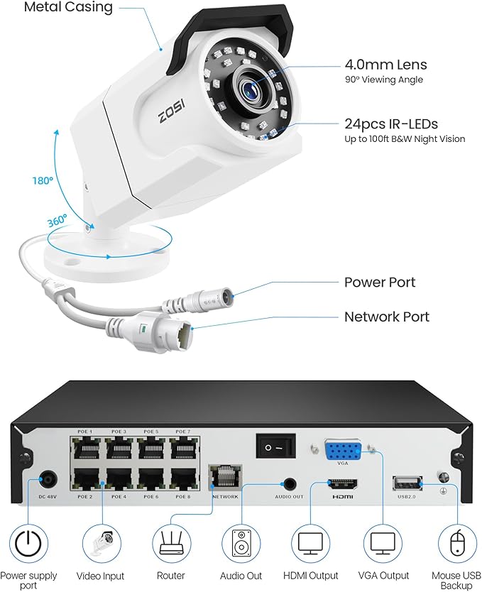 ZOSI 4K PoE Security Camera System,4pcs 8MP Indoor Outdoor Bullet Cameras with Person Vehicle Detection,People Counting,One-Way Audio,100ft Night Vision,4K/8MP 8CH NVR with 2TB HDD for 24/7 Recording