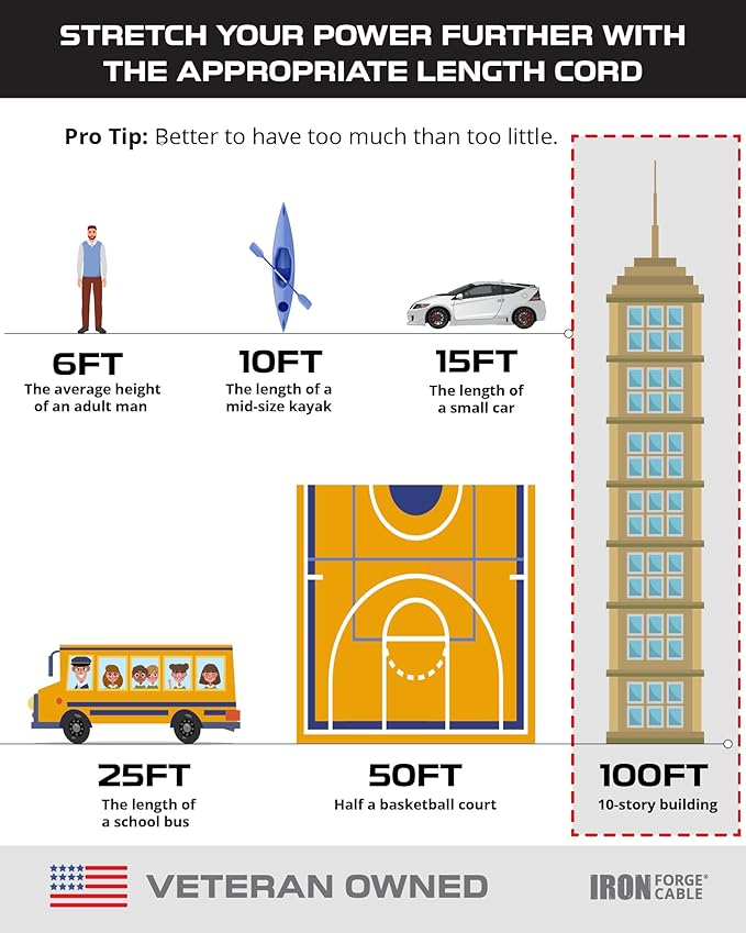 Iron Forge Cable 100 Ft Gray Outdoor Extension Cord with Multiple Outlets, 16/3 SJTW 100 Foot Grey Outdoor & Indoor Extension Cord with 3 Outlets, 3 Prong, Weatherproof 10 Amp Heavy Duty Power Cable