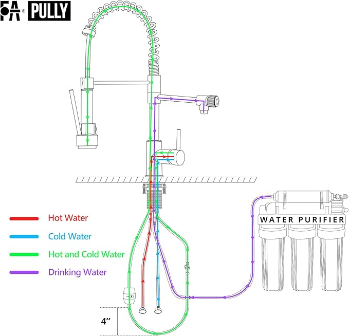 Brushed Gold Kitchen Faucet with Pull Down Sprayer, Single Handle Commercial Brass Kitchen Sink Faucets with 3 Way Drinking Kitchen Faucet, for Water Filtration System or Pot Filler Faucet in Gold