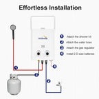 Hillhub Portable Propane Tankless 34,000BTU Water Heater, 1.32GPM Outdoor Shower Water Heater for Camping 5L, Anti-freezing Protection
