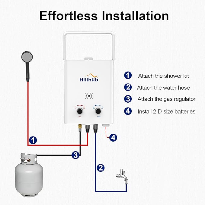 Hillhub Portable Propane Tankless 34,000BTU Water Heater, 1.32GPM Outdoor Shower Water Heater for Camping 5L, Anti-freezing Protection