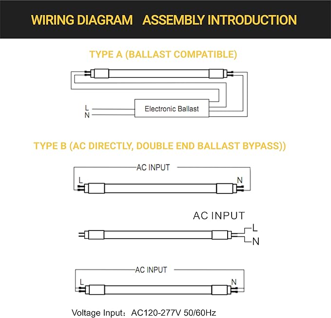 NUWATT 30 Pack, 4FT T5 LED Tube Lights Type A+B, Hybrid T5 LED Bulbs 5000K Daylight, High Brightness 3200LM 24W, Plug & Play or Ballast Bypass, Dual Ended Power, T5 Replacement for Fluorescent, UL, G5