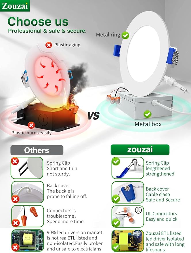 zouzai 6 Inch 5CCT Ultra-Thin LED Recessed Ceiling Light with Junction Box, 2700K/3000K/3500K/4000K/5000K Selectable, 12W Eqv 110W,Dimmable, led can Lights- ETL and Energy Star Certified【 6 Pack 】
