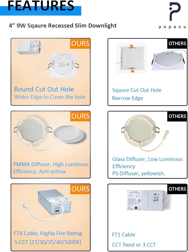 Recessed Lighting 4-inch Square-LED - Canless Recessed Light Fixture, Dimmable Ceilling Light with Junction Box, 2700|3000|3500|4000|5000K, 9W, White, 6P