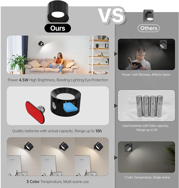 Koopala 3PACK Rechargeable LED Wall Sconce, Cordless Battery with Remote Powered Wall Sconce, 3 Brightness Levels, 360° Swivel Magnetic Shade for Bedrooms, Hallways, Den and Reading Spaces（Black）