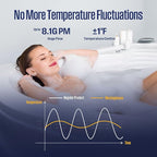 Westinghouse Natural Gas Tankless Water Heater Outdoor Installation Max 8.1 GPM 180,000 BTU, Temp Self Modulating Non Condensing High Efficiency Water Heater for House or Commercial, APOLO Performance