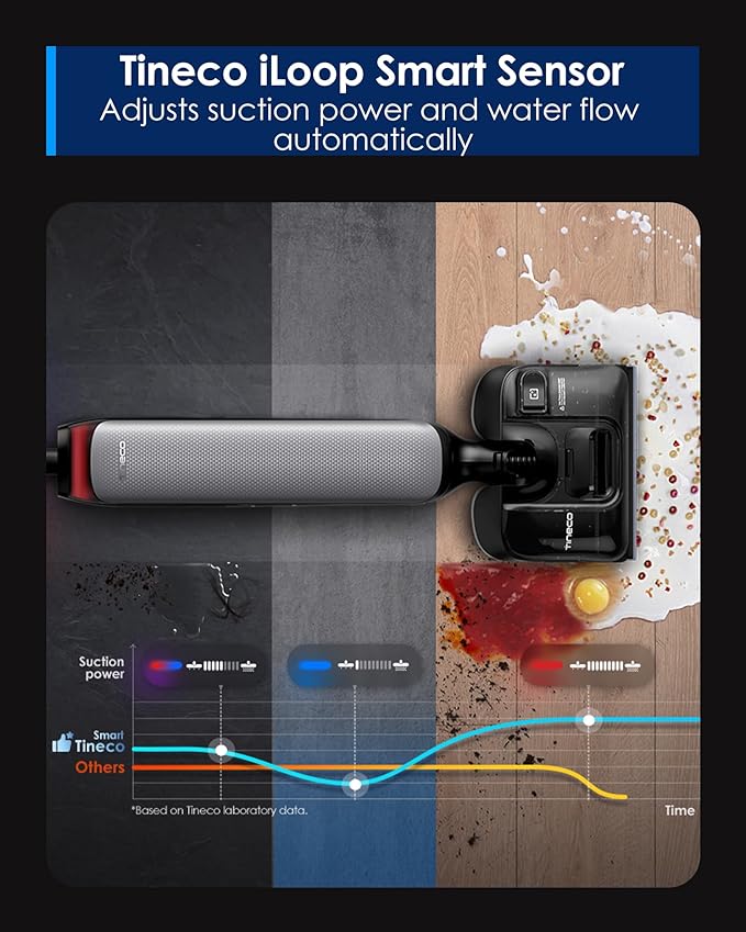 Tineco Floor One S7 Artist Wet Dry Vacuum Cleaner, 22kPa Suction, iLoop Smart Sensor, DualBlock Anti-Tangle Design, 185℉ Flashdry, 50 Min Runtime, Dual-Edge Cleaning, 180° Lay-Flat