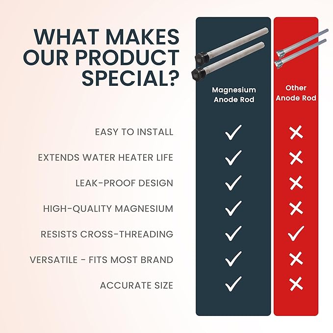 Flexible Water Heater Magnesium Anode Rod 3/4 Inch NPT Thread Hex Plug | Collapsible Anode Rod For Hot Water Heaters Tank | 4 Segmented Rods 44" Long