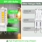 BUBO G9 LED Bulb 3000K Warm White 430 Lumens, 3W Equivalent 40W T4 G9 Halogen Replacement, 360°Beam Angle 120V Non-Dimmable No-Flicker G9 Light Bulbs for Crystal Chandelier Lighting, 10 Pack