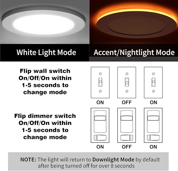 Meconard 24 Pack 6 Inch 5CCT LED Recessed Ceiling Light with Night Light, 2700K/3000K/3500K/4000K/5000K Selectable Ultra-Thin Lighting, 12W=110W, 1050LM, Dimmable Canless Wafer Downlight ETL&FCC