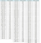 12mm x 1.25 HSS Metric Tap and Die Set Right Hand Thread,Tapping DIY Tool 3pcs (M12 x 1.25mm)