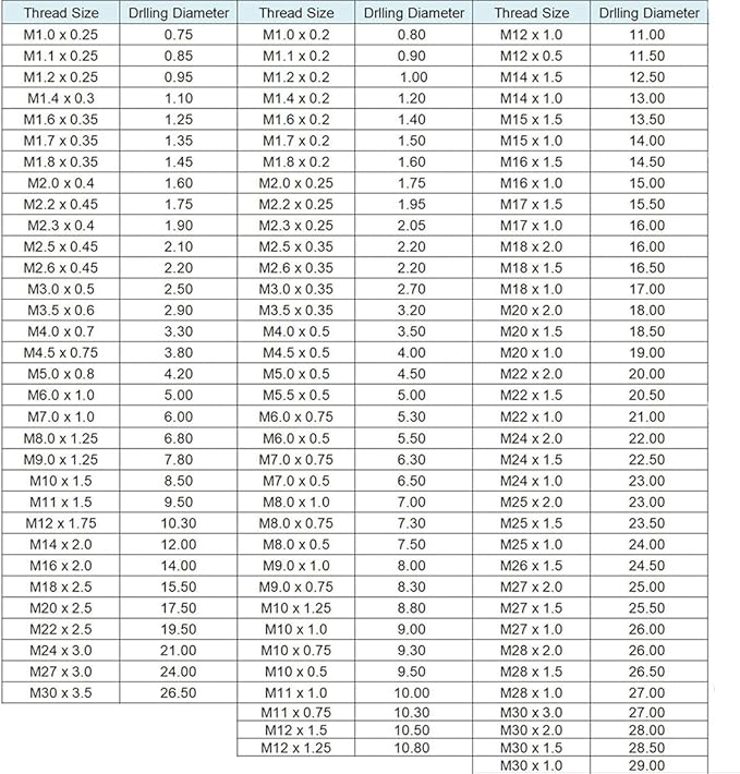 16mm x 2 HSS Metric Tap and Die Set Right Hand Thread,Tapping DIY Tool 3pcs (M16 x 2mm)