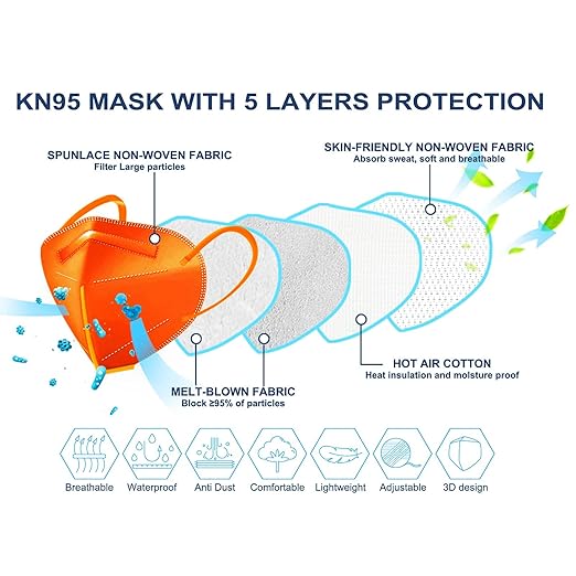 HUHETA KN95 Face Mask, 30 Pack Individually Wrapped, 5-Ply Breathable and Comfortable Safety Mask, Filter Efficiency Over 95%, Protective Cup Dust Masks Against PM2.5 (Multicolored Mask)