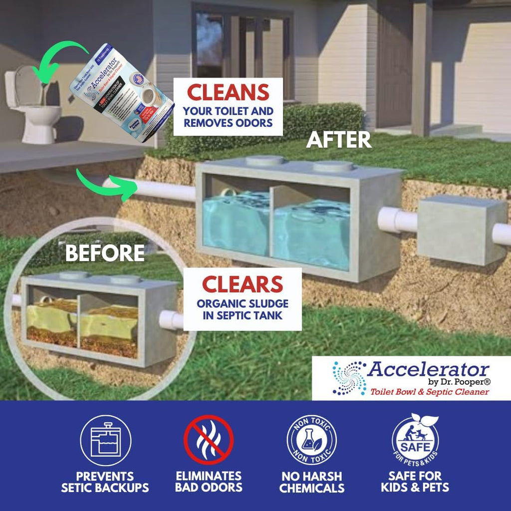 Dr. Pooper Toilet Bowl & Septic Tank Cleaner—Powerful Stain Remover & Odor Eliminator—Bio-Activated Formula for Deep Cleaning & Septic Maintenance—Safe for Pipes & All Plumbing Systems