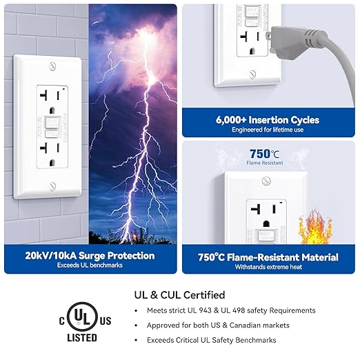 ELEGRP GFCI Outlet 20 Amp, Self-Test GFI Electrical Outlet with Narrow Design, GFCI Receptacle with LED Indicator, UL Listed, White, Wall Plate Included, 6 Pack