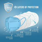 WWDOLL KN95 Face Mask 25 Pack, 5-Layers Breathable Disposable KN95 Masks, Blue
