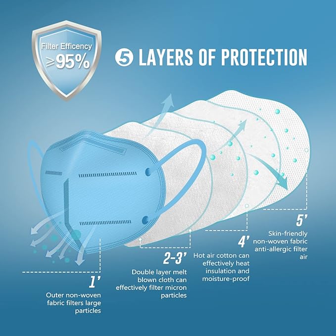 WWDOLL KN95 Face Mask 50 Pack, 5-Layers Breathable KN95 Masks, Blue