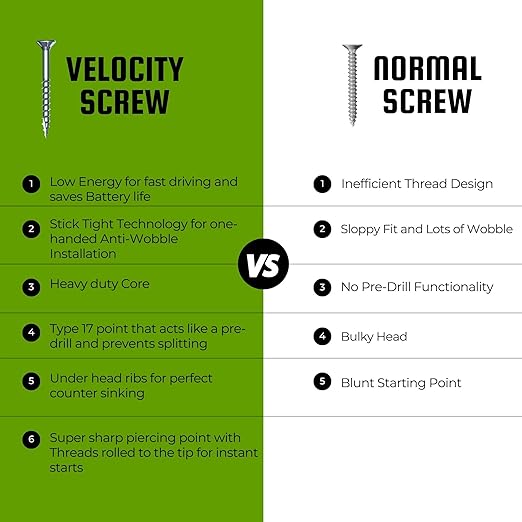 Velocity Exterior Wood Screws Assortment Kit – 108 Assorted Wood Screws in 6 Sizes Made with Carbon Steel, 2 Hexstix Drive Bits & Plastic Wood Screw Set Storage Organizer, Construction Screws for Wood
