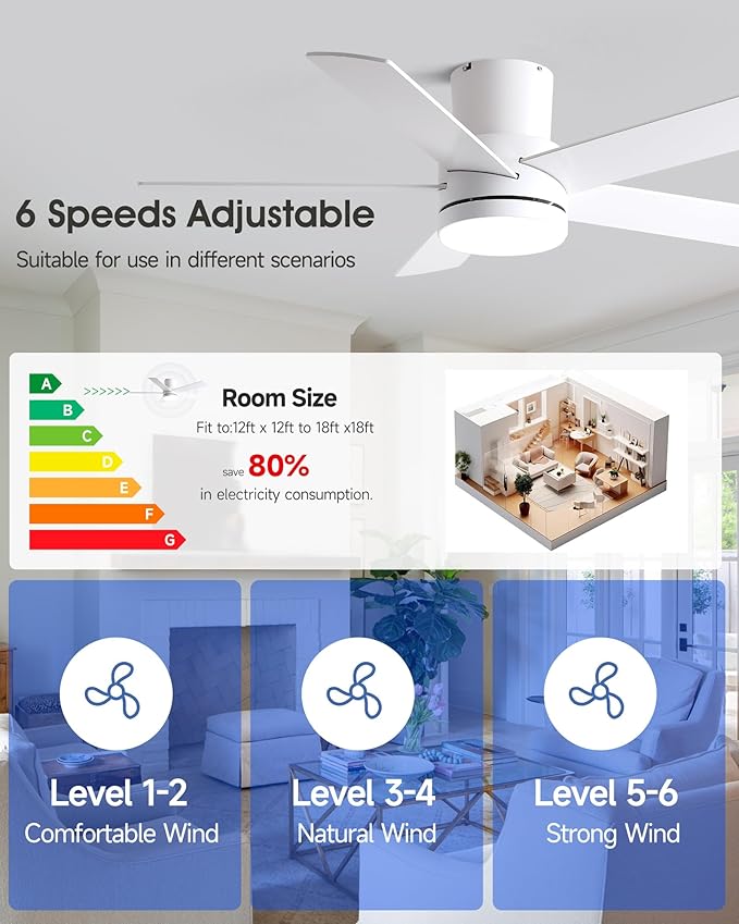 42 Inch White Ceiling Fan with Light Flush Mountand Remote Control,Dimmable 3 Color Temperatures LED Ceiling Fan,6 Speeds Reversible DC Motor,5 Blades Modern Ceiling Fans for Indoor or Covered Outdoor