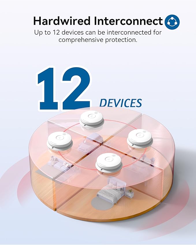 SITERWELL Smoke Detector, Hardwired Interconnected Smoke Detector, Photoelectric Smoke Alarm with 9V Backup Battery, Fire Alarm with Test/Silence Button, UL217-10th Listed, GS562A, 4 Packs