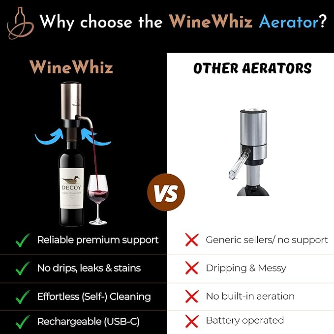 Electric Wine Aerator & Opener Set with Accessories, Rechargeable Automatic Corkscrew, Aerator, Dispenser, Foil Cutter Tool, Stopper, Wine Lovers Gift for Housewarming, Birthday, Registry, Anniversary