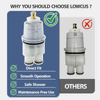 RP46074 Shower Cartridge Replacement for Delta 13/14 Series, Compatible with Delta MultiChoice Rough-in Valve and Single-Hanlde Trim Kit