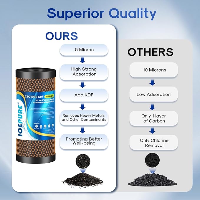 ICEPURE 5 Micron 4.5" x 10" CTO10BB-KDF Whole House Water Filter Coconut Shell Activated Carbon and KDF Heavy Metal Removal Water Filter Replacement for Home, 3PACK