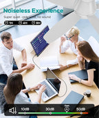 Ceiling Fans with Lights, 42 inch Ceiling Fans with Lights and Remote, Dimmable, Noiseless, Low Profile Ceiling Fan with Light for Bedroom, Indoor and Outdoor Use(White)