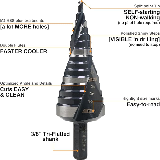 M2 HSS 4-32mm Step Drill Bit, High Speed Steel Drill bits for Hole Drilling in Extra Thick Material/Panel/Plate, Stainless Steel, Copper, Aluminum, Wood, Plastic