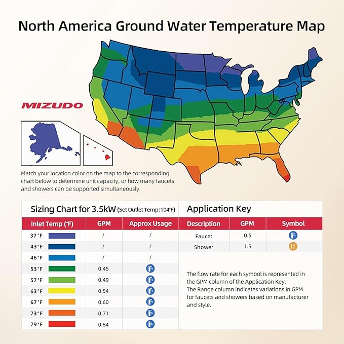 MIZUDO 3.5kW Tankless Water Heater Electric, 120V White