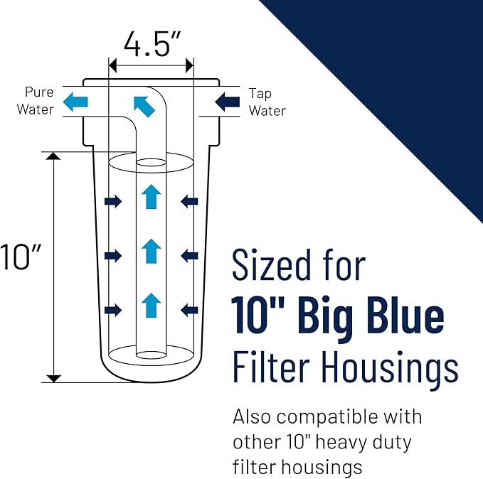 Pentair Pentek RFC-BB Big Blue Carbon Water Filter, 10-Inch, Whole House Heavy Duty Radial Flow Carbon Replacement Cartridge with Granular Activated (GAC), 10" x 4.5", 25 Micron, Pack of 8