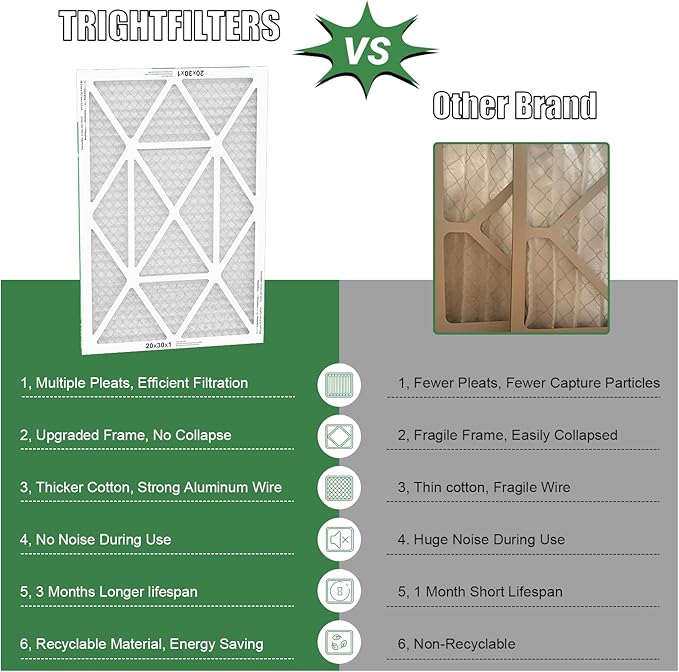 20x30x1 Air Filter 4 Pack, MERV 8 Pleated Dust Defense Air Filters Replacement Air Conditioner HVAC AC Furnace Filter, Durable and Lightweight