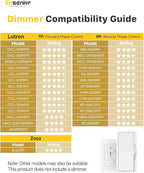 Ensenior 24 Pack 8 Inch LED Recessed Ceiling Light, Dimmable, 2700K-5000K 5CCT, 1600LM 18W 120V, High Brightness Dimmable Canless Wafer Downlight - ETL&FCC&IC