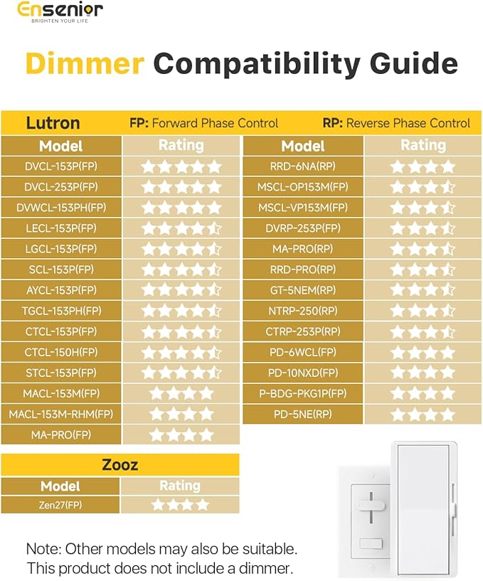 Ensenior 24 Pack 4 Inch LED Recessed Ceiling Light, Dimmable, 2700K-5000K 5CCT, 750LM 9W 120V, High Brightness Dimmable Canless Wafer Downlight - ETL&FCC&IC