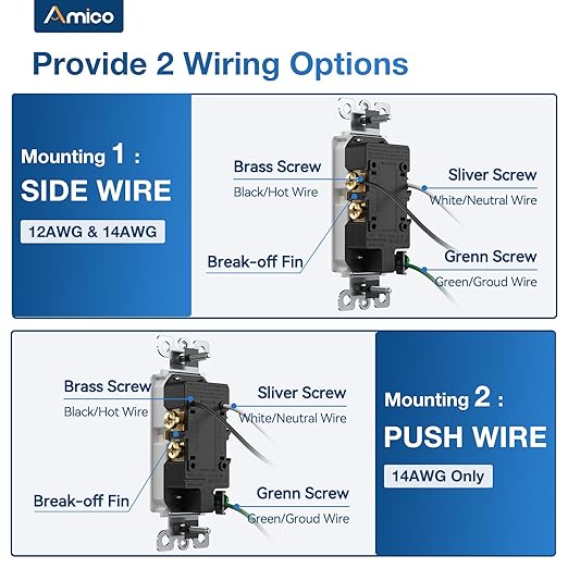 Amico 15A Wall Outlet, White Decorator Receptacle with Wall Plate, Tamper Resistant Electrical Outlet, Self-Grounding, 2-Pole, 3-Wire, Suitable for Home and Business, UL Listed, 1 Pack
