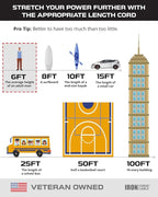 Iron Forge Cable 6 Ft Gray Outdoor Extension Cord with Multiple Outlets, 16/3 SJTW 6 Foot Grey Outdoor & Indoor Extension Cord with 3 Outlets, 3 Prong, Weatherproof 13 Amp Heavy Duty Power Cable