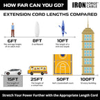 Iron Forge Cable 15 ft Flat Plug White Extension Cord with 3 Outlets - 16/3 SJTW 3 Prong Indoor Extension Cord with Multiple Outlets