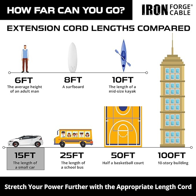 Iron Forge Cable Weatherproof 15 Ft Outdoor Extension Cord - 14/3 SJTW 15 Amp Heavy Duty Orange Extension Cord 3 Prong - Lighted End