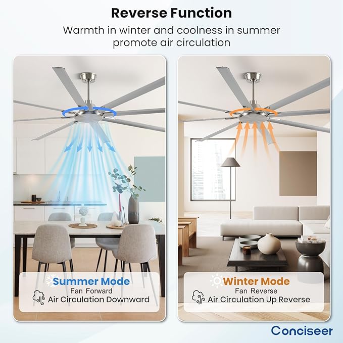 100 Inch Ceiling Fans with Remote No Light for Living Room Bedroom Kitchen Home Office Library Cafe Outdoor/Industrial Use, 8 Aluminum Blades 6 Speed Reversible Quiet DC Motor, Sand-nickel