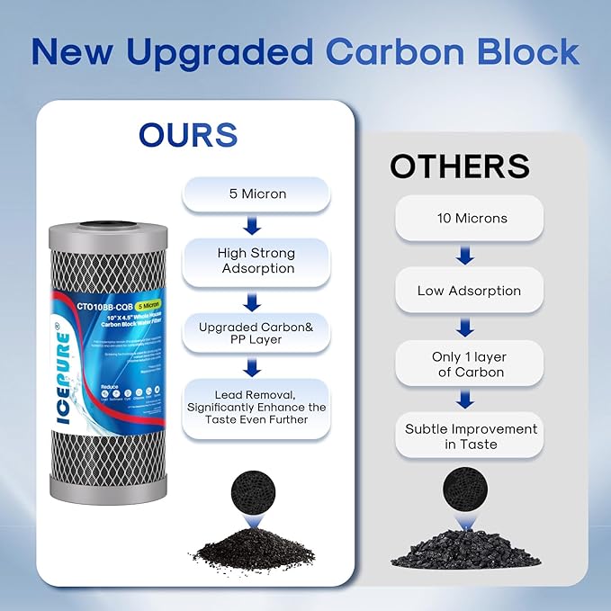 ICEPURE 5 Micron 4.5" x 10" CTO10BB-CQB Whole House Water Filter Upgraded Coconut Shell Activated Carbon Lead Removal Water Filter Replacement for Home, 2PACK