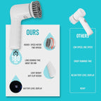 Electric Spin Scrubber,Cordless Cleaning Brush Scrubber for Home, IPX7 Waterproof with 5 Replaceable Brush Heads and Adjustable Removable Extension Handle