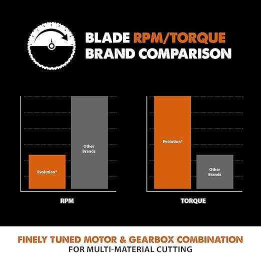 Evolution Power Tools RAGE255Blade Multi-Purpose Cutting Blade for RAGE3, 10-Inch