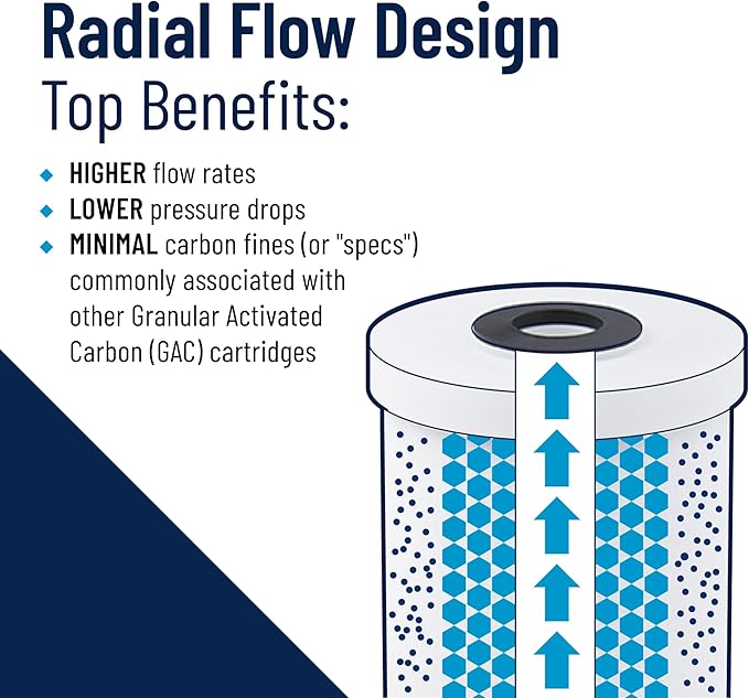 Pentair Pentek RFC-20BB Big Blue Carbon Water Filter, 20-Inch, Whole House Heavy Duty Radial Flow Carbon Replacement Cartridge with Granular Activated Carbon (GAC) Filter, 20" x 4.5", 25 Micron