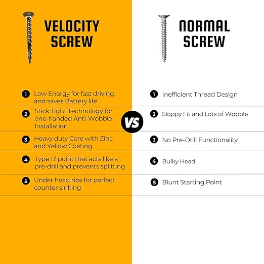 Velocity Interior Wood Screws Assortment Kit in 10 Sizes, Stick Tight Technology, Zinc Plated Carbon Steel, 4 PSD ACR Drive Bits, Set Screw Assortment Kit Storage Organizer (1225 Pieces)
