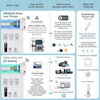 SmartWings Motorized Smart Blinds with Remote, Custom Automatic 100% Blackout Roller Shade Compatible with Alexa/Homekit/Google, Electric Smart Blinds for Indoor Windows, Linen White