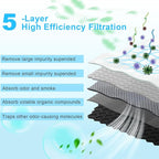 6-Pack Premium Refrigerator Air Filter Replacement, Carbon Activated Filter Compatible with Frigidaire PAULTRA Pure Air Ultra and Electrolux EAFCBF Fridge for 242047804, 242047801, 242061001